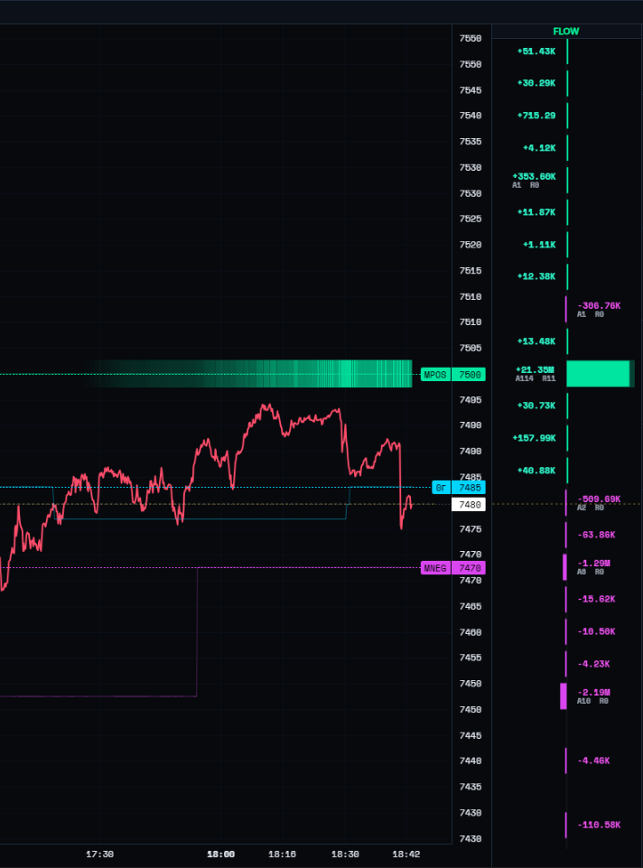 Flow Profile